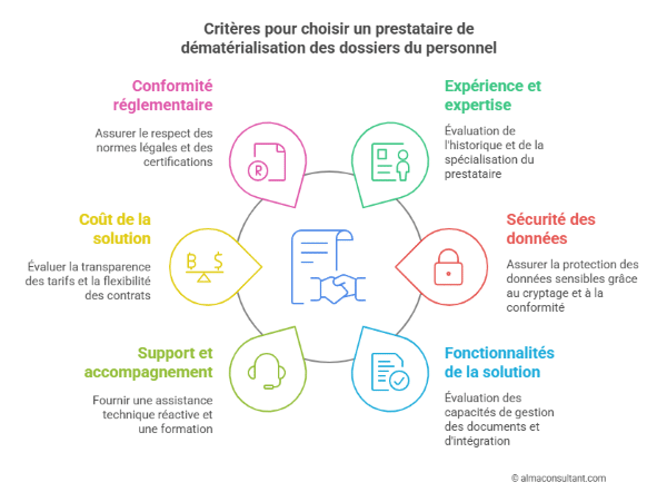 Dématérialisation des dossiers du personnel - prestataire