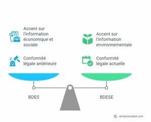 Différences BDESE - BDES